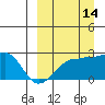 Akun Island tide chart for Saturday, September 14, 2024
