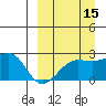 Akun Island tide chart for Sunday, September 15, 2024