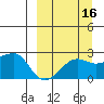 Akun Island tide chart for Monday, September 16, 2024