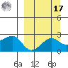 Akun Island tide chart for Tuesday, September 17, 2024