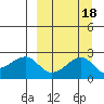 Akun Island tide chart for Wednesday, September 18, 2024