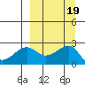 Akun Island tide chart for Thursday, September 19, 2024