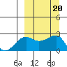 Akun Island tide chart for Friday, September 20, 2024