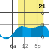 Akun Island tide chart for Saturday, September 21, 2024