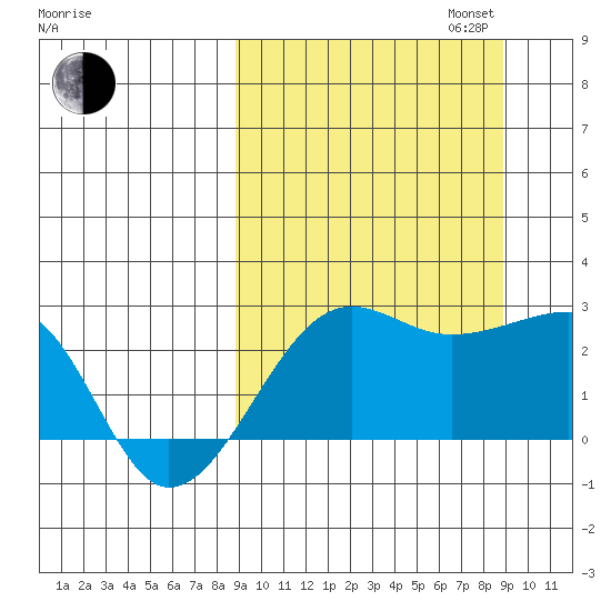 Akun Island tide chart for Tuesday, September 24, 2024