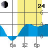 Akun Island tide chart for Tuesday, September 24, 2024