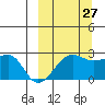Akun Island tide chart for Friday, September 27, 2024