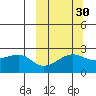 Akun Island tide chart for Monday, September 30, 2024