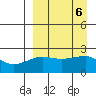 Akun Island tide chart for Friday, September 6, 2024