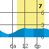 Akun Island tide chart for Saturday, September 7, 2024