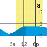 Akun Island tide chart for Sunday, September 8, 2024