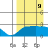 Akun Island tide chart for Monday, September 9, 2024