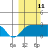 Akun Island tide chart for Friday, October 11, 2024