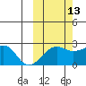Akun Island tide chart for Sunday, October 13, 2024