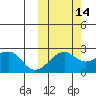 Akun Island tide chart for Monday, October 14, 2024
