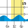 Akun Island tide chart for Tuesday, October 15, 2024
