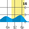 Akun Island tide chart for Wednesday, October 16, 2024