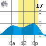 Akun Island tide chart for Thursday, October 17, 2024