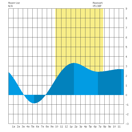Akun Island tide chart for Wednesday, October 23, 2024
