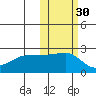 Akun Island tide chart for Wednesday, October 30, 2024