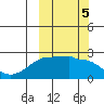 Akun Island tide chart for Saturday, October 5, 2024