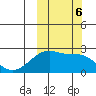 Akun Island tide chart for Sunday, October 6, 2024