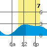 Akun Island tide chart for Monday, October 7, 2024