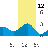 Akun Island tide chart for Tuesday, November 12, 2024