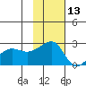 Akun Island tide chart for Wednesday, November 13, 2024