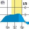 Akun Island tide chart for Friday, November 15, 2024