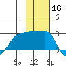 Akun Island tide chart for Saturday, November 16, 2024