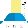 Akun Island tide chart for Sunday, November 17, 2024