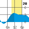 Akun Island tide chart for Wednesday, November 20, 2024