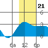 Akun Island tide chart for Thursday, November 21, 2024