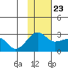 Akun Island tide chart for Saturday, November 23, 2024