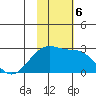 Akun Island tide chart for Wednesday, November 6, 2024