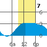 Akun Island tide chart for Thursday, November 7, 2024