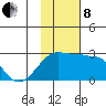 Akun Island tide chart for Friday, November 8, 2024