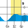 Akun Island tide chart for Saturday, November 9, 2024