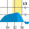 Akun Island tide chart for Friday, December 13, 2024