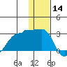 Akun Island tide chart for Saturday, December 14, 2024