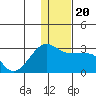 Akun Island tide chart for Friday, December 20, 2024