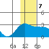 Akun Island tide chart for Saturday, December 7, 2024