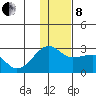Akun Island tide chart for Sunday, December 8, 2024