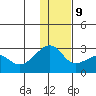 Akun Island tide chart for Monday, December 9, 2024