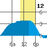 Akun Island tide chart for Sunday, January 12, 2025