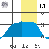 Akun Island tide chart for Monday, January 13, 2025