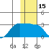 Akun Island tide chart for Wednesday, January 15, 2025