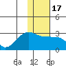 Akun Island tide chart for Friday, January 17, 2025