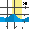 Akun Island tide chart for Monday, January 20, 2025